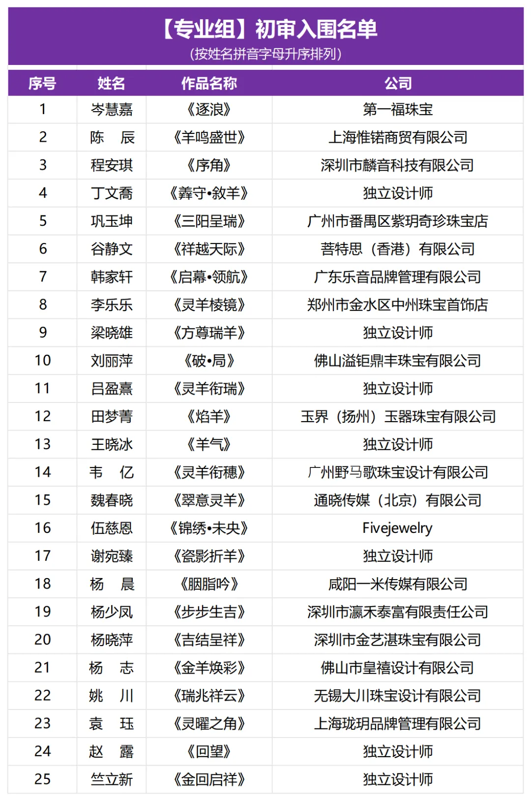 入圍名單