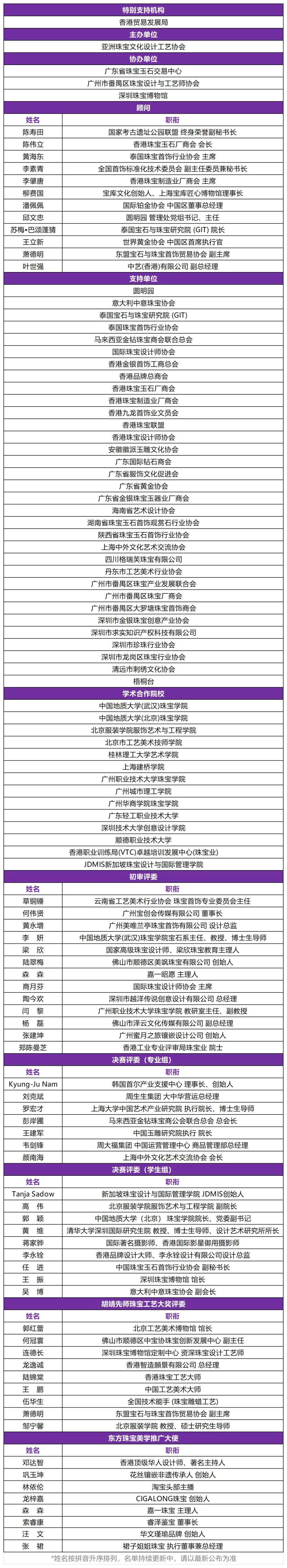 組織架構